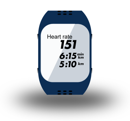 Heart rate or power Alan Smeets Training