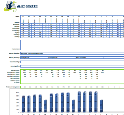 Annual plan Alan Smeets Training