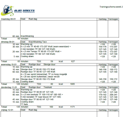 Training plan Alan Smeets Training